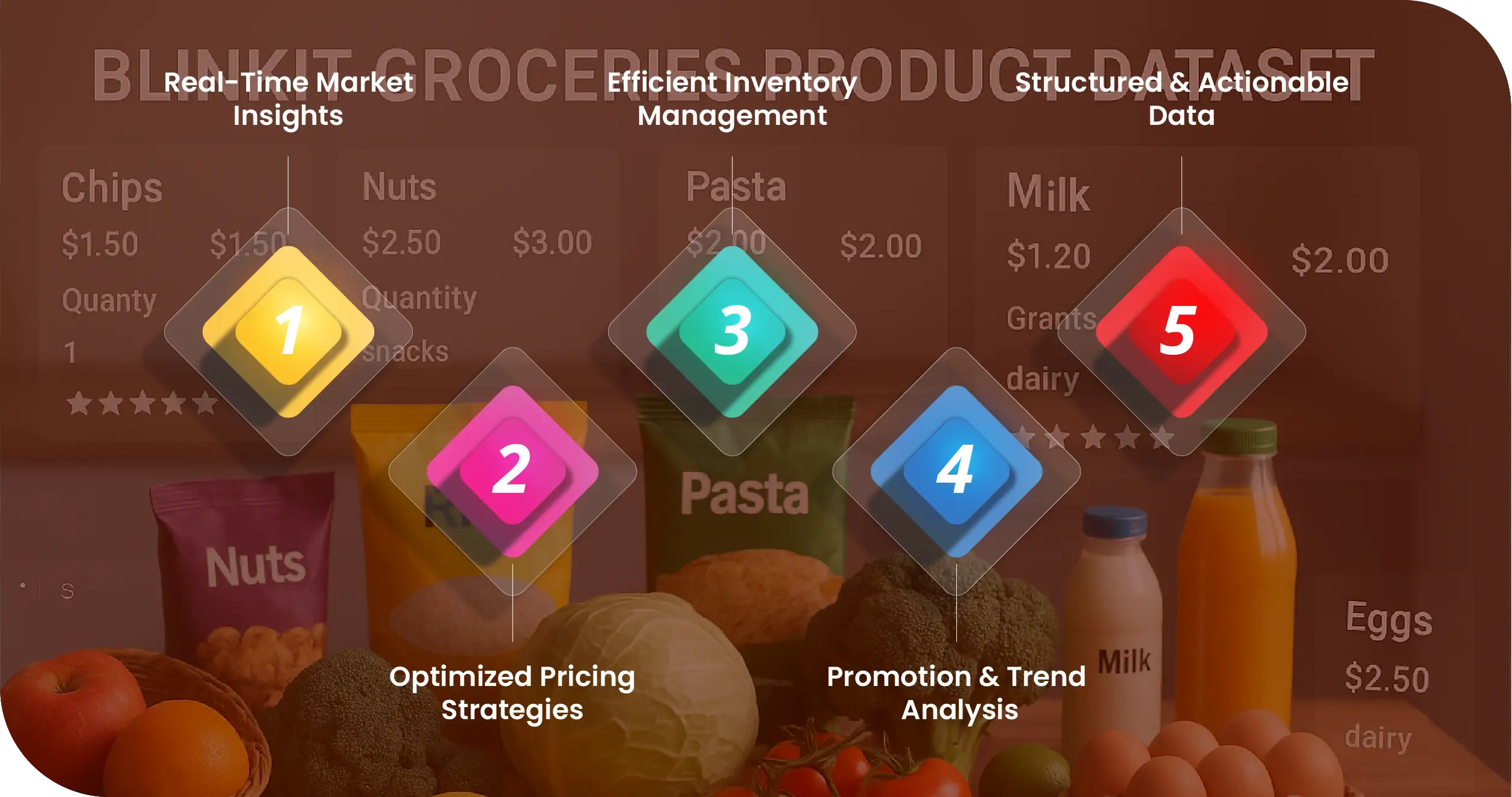 Advantages-of-Collecting-Data-Using-Food-Data-Scrape